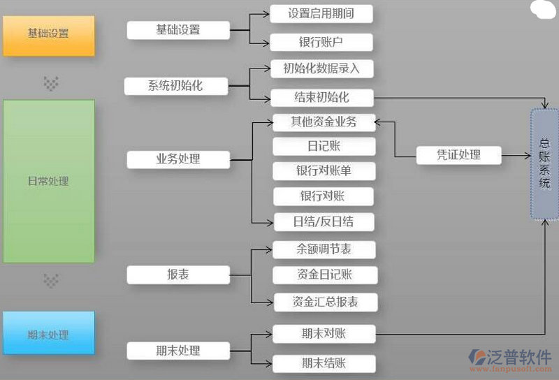 工厂erp财务软件
