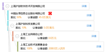 上海沪创软件技术开发